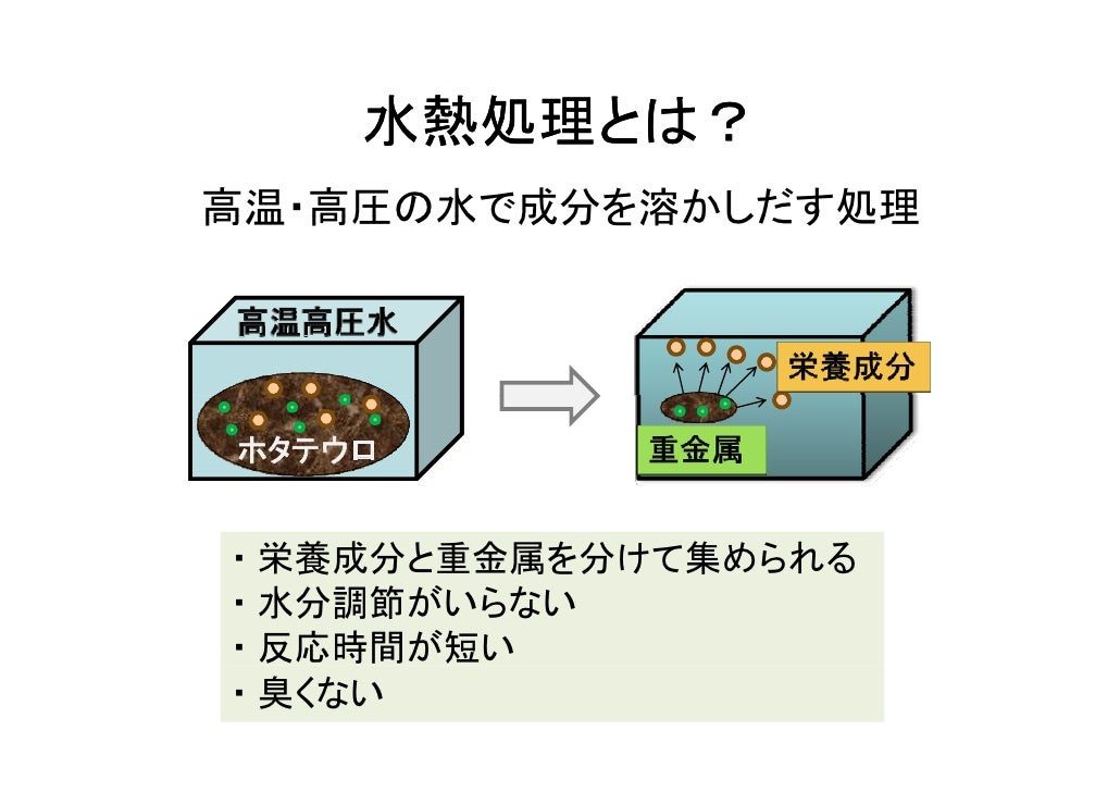 スライド例 改善前
