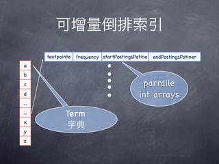 
      textpointe   frequency startPostingsPotine   endPostingsPotiner
a         r                           r

b
c                                            parralle
d                                           int arrays
...
...          Term
x
             ֵ
y
z
 