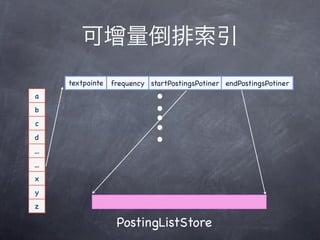 
      textpointe   frequency startPostingsPotiner endPostingsPotiner
a         r

b
c
d
...
...
x
y
z

                    PostingListStore
 