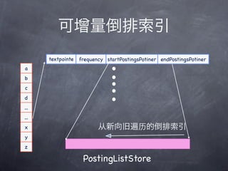 
      textpointe   frequency startPostingsPotiner endPostingsPotiner
a         r

b
c
d
...
...
x                         ɱĵ
y
z

                    PostingListStore
 