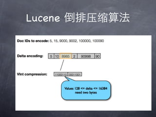 Lucene ѹ㷨
 