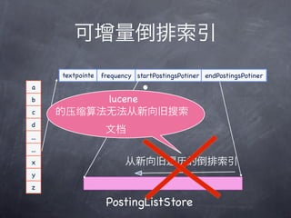
      textpointe   frequency startPostingsPotiner endPostingsPotiner
a         r

b          lucene
c     ѹ㷨޷
d
                    ĵ
...
...
x                         ɱĵ
y
z

                    PostingListStore
 