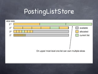 PostingListStore
 