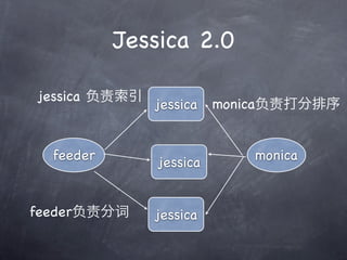 Jessica 2.0

jessica 
               jessica   monica


  feeder                     monica
               jessica


feederִ     jessica
 