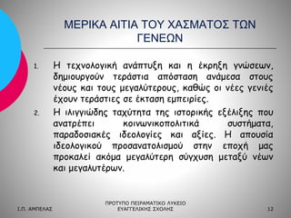ΜΕΡΙΚΑ ΑΙΤΙΑ ΤΟΥ ΧΑΣΜΑΤΟΣ ΤΩΝ
ΓΕΝΕΩΝ
1.

2.

Ι.Π. ΑΜΠΕΛΑΣ

Η τεχνολογική ανάπτυξη και η έκρηξη γνώσεων,
δημιουργούν τεράστια απόσταση ανάμεσα στους
νέους και τους μεγαλύτερους, καθώς οι νέες γενιές
έχουν τεράστιες σε έκταση εμπειρίες.
Η ιλιγγιώδης ταχύτητα της ιστορικής εξέλιξης που
ανατρέπει
κοινωνικοπολιτικά
συστήματα,
παραδοσιακές ιδεολογίες και αξίες. Η απουσία
ιδεολογικού προσανατολισμού στην εποχή μας
προκαλεί ακόμα μεγαλύτερη σύγχυση μεταξύ νέων
και μεγαλυτέρων.

ΠΡΟΤΥΠΟ ΠΕΙΡΑΜΑΤΙΚΟ ΛΥΚΕΙΟ
ΕΥΑΓΓΕΛΙΚΗΣ ΣΧΟΛΗΣ

12

 