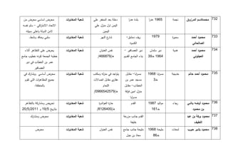 ‫محرض اساسي محرض من‬             ‫شعبة المخاب ات‬
                                 ‫ر‬               ‫دخلة بعد المخفر علي‬         ‫بلدة عدر‬
                                                                             ‫ا‬                ‫4171 عدر‬
                                                                                              ‫ا‬             ‫نجمة‬    ‫231. محمدكاسم المرزوق‬
 ‫االتحاد االشت اكي - سلم نفسه‬
              ‫ر‬                                   ‫اليمن اول منزل علي‬
   ‫المن الدولة واخلى سبيله‬                              ‫اليمين‬
      ‫سلبي وحاقد ونشط.‬          ‫شعبة المخاب ات‬
                                 ‫ر‬                    ‫ع النهر‬
                                                            ‫شار‬            ‫ريف دمشق-‬            ‫9791‬        ‫سمي ة‬
                                                                                                            ‫ر‬          ‫محمود أحمد‬   ‫331.‬
                                                                              ‫الكسوة‬                                   ‫الصالحاني‬

  ‫يحرض على التظاهر أثناء‬        ‫شعبة المخاب ات‬
                                 ‫ر‬                    ‫نفس العنوان‬        ‫دير العصافير -‬        ‫دير سلمان‬    ‫هدية‬       ‫محمود أحمد‬   ‫531.‬
‫خطبة الجمعة كونه خطيب جامع‬                           ‫هـ/719115/‬          ‫بناء الجامع القديم‬   ‫5171 خـ73‬                 ‫العجلوني‬
   ‫عمر بن الخطاب في دير‬
          ‫العصافير‬
 ‫محرض أساسي ويشارك في‬           ‫شعبة المخاب ات‬
                                 ‫ر‬               ‫يتواجد في منزله ومكتب‬    ‫مس ابا- مقابل‬
                                                                                   ‫ر‬          ‫مس ابا 9171‬
                                                                                                     ‫ر‬      ‫خديجة‬    ‫431. محمود أحمد حاتم‬
  ‫جميع المظاه ات التي تقوم‬
             ‫ر‬                                   ‫ي مقابل اتصاالت‬‫عقار‬      ‫مسجد عمر بن‬             ‫خـ3‬
          ‫بالمنطقة.‬                                      ‫اللحام‬           ‫الخطاب- مقابل‬
                                                 ‫هـ/7142541171/‬           ‫منزل امين فرقة‬
                                                                              ‫مس ابا‬
                                                                                ‫ر‬
  ‫تحريض ومشاركة بالتظاهر‬        ‫شعبة المخاب ات‬
                                 ‫ر‬                   ‫حا ة العواش ة‬
                                                     ‫ر‬        ‫ر‬                ‫القدم‬          ‫مواليد 1971‬   ‫رجاء‬    ‫131. محمود أوضه باشي‬
‫بتاريخ 4/71 و 1112/4/12‬                             ‫هـ/1151219/‬                                 ‫خـ111‬                   ‫بن محمود‬

       ‫محرض ومشارك‬              ‫شعبة المخاب ات‬
                                 ‫ر‬                                       ‫القدم جانب عة‬
                                                                           ‫مزر‬                                      ‫131. محمود بركة بن عبد‬
                                                                               ‫خليفة‬                                     ‫اللطيف‬

           ‫محرض‬                 ‫شعبة المخاب ات‬
                                 ‫ر‬                    ‫نفس العنوان‬        ‫مليحة جانب جامع‬      ‫مليحة 9171‬    ‫لمعات‬   ‫931. محمود بشير حيرب‬
                                                                           ‫معاذ بن جبل‬           ‫خـ19‬
 