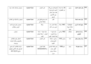 ‫محرض ومشارك متشدد دينيا‬        ‫شعبة المخاب ات‬
                                ‫ر‬                    ‫نفس العنوان‬        ‫الحج االسود حي 1‬
                                                                                  ‫ر‬           ‫43 سنة اصال‬       ‫ى‬‫يسر‬       ‫259. وائل عارف االحمد‬
                                                                        ‫تشرين ع اوية‬
                                                                           ‫شار ر‬              ‫من القنيطر ة‬
                                                                                              ‫ر‬
                                                                        ‫خلف منزل مختار‬
                                                                          ‫حي 1 تشرين‬
                                                                              ‫السابق‬
‫تحريض واالشت اك في التظاهر‬
            ‫ر‬                  ‫شعبة المخاب ات‬
                                ‫ر‬               ‫خادم جامع الفرقان في‬           ‫القدم‬                                       ‫359. وائل محمد شباط‬
                                                   ‫منطقة العسالي‬

 ‫محرض وشق صو ة السيد‬
       ‫ر‬                       ‫شعبة المخاب ات‬
                                ‫ر‬                       ‫زملكا‬            ‫املكا الدوار بناء‬
                                                                                         ‫ز‬    ‫3171 زملكا‬     ‫فاي ةفاطمة‬
                                                                                                                  ‫ز‬        ‫559. وديع أحمد أدريس‬
      ‫الرئيس ومتظاهر‬                                                    ‫ادريس مرز الغاز‬                      ‫عائشة عربية‬
                                                                                                                ‫فري ة‬
                                                                                                                ‫ز‬
          ‫محرض‬                 ‫شعبة المخاب ات‬
                                ‫ر‬                ‫حا ة غربية - ساحة‬
                                                              ‫ر‬           ‫حا ة غربية -‬
                                                                                  ‫ر‬           ‫2171 زبداني‬      ‫عواطف‬        ‫وسام إسماعيل‬   ‫459.‬
                                                ‫العجان - دخلة المختار‬    ‫ساحة العجان -‬                                         ‫التيناوي‬
                                                         ‫القديم‬         ‫دخلة المختار القديم‬
   ‫المذكور يقوم بالتظاهر‬       ‫شعبة المخاب ات‬
                                ‫ر‬                    ‫نفس العنوان‬          ‫زبداني- محطة‬        ‫زبداني 2171‬       ‫آمنة‬       ‫159. وسام هان هان‬
                                                                                                                              ‫بر بر‬
  ‫والتحريض وكتابة شعا ات‬
   ‫ر‬                                                                      ‫ع بجانب‬‫النابو‬
         ‫وترديدها.‬                                                            ‫المقب ة‬
                                                                              ‫ر‬

 ‫شارك بالتظاهر أمام جامع‬       ‫شعبة المخاب ات‬
                                ‫ر‬                    ‫تلفيتا العنوان‬     ‫منين طلعة الجامع‬       ‫منين7971‬         ‫سهام‬        ‫وسام عبدودغا‬   ‫159.‬
‫الصديق وقام األهالي بتقريقهم‬                    ‫جـ13155223371‬              ‫الكبير جانب‬
   ‫بتاريخ 11/1/1112‬                                                       ‫سمالنة درويش‬
                                                                              ‫سرور‬
 