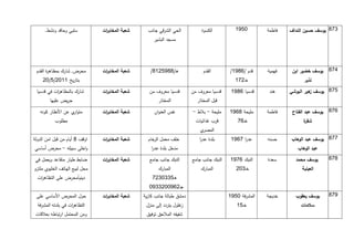 ‫سلبي وحاقد ونشط.‬          ‫شعبة المخاب ات‬
                                 ‫ر‬                 ‫الحي الشرقي جانب‬          ‫الكسوة‬           ‫0591‬        ‫فاطمة‬   ‫319. يوسف حسين النداف‬
                                                      ‫مسجد البشير‬




 ‫محرض, شارك بمظاه ة القدم‬
       ‫ر‬                        ‫شعبة المخاب ات‬
                                 ‫ر‬                  ‫هـ/9974219/‬               ‫القدم‬        ‫قدم /1971/‬     ‫فهمية‬    ‫519. يوسف خضير ابن‬
     ‫بتاريخ 1112/4/12‬                                                                         ‫خـ211‬                     ‫نذير‬

 ‫شارك بالمظاه ات في قدسيا‬
           ‫ر‬                    ‫شعبة المخاب ات‬
                                 ‫ر‬                  ‫قدسيا معروف من‬       ‫قدسيا معروف من‬     ‫قدسيا 1971‬     ‫هند‬    ‫419. يوسف هير البوشي‬
                                                                                                                            ‫ز‬
        ‫حريض عليها‬                                      ‫المختار‬            ‫قبل المختار‬

   ‫متو ي عن األنظار كونه‬
                    ‫ار‬          ‫شعبة المخاب ات‬
                                 ‫ر‬                    ‫نفس العنوان‬        ‫مليحة - بالط -‬    ‫مليحة 9171‬     ‫فاطمة‬    ‫119. يوسف عبد الفتاح‬
           ‫مطلوب‬                                                           ‫قرب غذائيات‬         ‫خـ11‬                     ‫ة‬
                                                                                                                        ‫شقر‬
                                                                             ‫ي‬‫المصر‬
‫اوقف 9 أيام من قبل امن الدولة‬   ‫شعبة المخاب ات‬
                                 ‫ر‬                 ‫خلف معمل الرخام‬          ‫بلدة عدر‬
                                                                            ‫ا‬               ‫عدر 1171‬
                                                                                                 ‫ا‬        ‫حسنه‬    ‫119. يوسف عبد الوهاب‬
‫واخلى سبيله - محرض أساسي‬                            ‫مدخل بلدة عدر‬
                                                    ‫ا‬                                                                ‫عبد الوهاب‬

 ‫ضابط طيار متقاعد ويعمل في‬      ‫شعبة المخاب ات‬
                                 ‫ر‬                  ‫النبك جانب جامع‬      ‫النبك جانب جامع‬   ‫النبك 1171‬     ‫سعدة‬      ‫يوسف محمد‬     ‫919.‬
‫محل لبيع الهاتف الخليوي ملتزم‬                           ‫المبارك‬              ‫المبارك‬          ‫خـ312‬                    ‫العينبة‬
  ‫دينياًمحرض على التظاه ات‬
   ‫ر‬                                                 ‫هـ4331321‬
                                                   ‫جـ2171123371‬
 ‫حول المحرض األساسي على‬         ‫شعبة المخاب ات‬
                                 ‫ر‬               ‫دمشق طبالة جانب كازية‬                     ‫المشرفة 1471‬   ‫خديجة‬     ‫يوسف يعقوب‬    ‫719.‬
  ‫التظاه ات في بلدته المشرفة‬
                    ‫ر‬                             ‫غلول يتردد إلى منزل‬‫ز‬                        ‫خـ41‬                    ‫سالمات‬
 ‫ومن المحتمل ارتباطه بعالقات‬                      ‫شقيقه المالحق توفيق‬
 