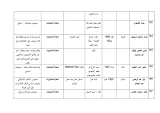‫ي‬‫بناء العنبر‬


   ‫محرض ومشارك - مسلح‬             ‫شعبة المخاب ات‬
                                   ‫ر‬                                   ‫القدم سوق الصاغة‬                           ‫بشار فضلون‬      ‫241.‬
                                                                       ‫- اصحاب المخزن‬


‫لم يسلم نفسه ولم يتم توقيفه وهو‬   ‫شعبة المخاب ات‬
                                   ‫ر‬                   ‫نفس العنوان‬        ‫سقبا- ع‬
                                                                          ‫شار‬              ‫سقبا 7171‬   ‫فري ة‬
                                                                                                       ‫ز‬        ‫341. بشار محمود درويش‬
‫قائد مشرف على التظاه ات في‬
    ‫ر‬                                                                    ‫الثانوية- دخلة‬      ‫خـ171‬
             ‫سقبا.‬                                                        ‫ساحة العيد‬

‫ينظم جلسات دينية وحلقات ذكر‬       ‫شعبة المخاب ات‬
                                   ‫ر‬                                         ‫القدم‬                              ‫541. بشير خضير (يلقب‬
 ‫يتم خاللها التحريض المذهبي,‬                                                                                       ‫أبو حسان)‬
 ‫خطيب في المجمع الصناعي‬
            ‫بالقدم‬
‫سلم نفسه وكتب تعهد - محرض‬         ‫شعبة المخاب ات‬
                                   ‫ر‬               ‫هاتف 5111144171‬       ‫دوما ع ابو‬
                                                                             ‫شار‬           ‫دوما 1971‬   ‫غادة‬      ‫441. بشير عمر االجوة‬
            ‫اساسي‬                                                       ‫جعفر المنصور‬
                                                                       ‫جانب جامع حوى‬
  ‫محرض االتحاد االشت اكي‬
    ‫ر‬                             ‫شعبة المخاب ات‬
                                   ‫ر‬               ‫مدخل عدر بعد معمل‬
                                                            ‫ا‬              ‫بلدة عدر‬
                                                                           ‫ا‬               ‫4771 عدر‬
                                                                                           ‫ا‬           ‫ابتسام‬    ‫بكر عبد الرحمن‬   ‫141.‬
‫محرض اساسي أوقف 9 أيام من‬                                ‫الرخام‬                                                    ‫عبد الوهاب‬
        ‫قبل أمن الدولة‬
   ‫محرض ومشارك ومسلح‬              ‫شعبة المخاب ات‬
                                   ‫ر‬                                   ‫القدم - حي السبيل‬                        ‫141. بالل محمود عاشور‬
 