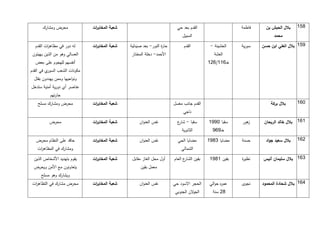 ‫محرض ومشارك‬             ‫شعبة المخاب ات‬
                                ‫ر‬                                          ‫القدم بعد حي‬                   ‫فاطمة‬     ‫بالل الحبش بن‬    ‫941.‬
                                                                              ‫السبيل‬                                    ‫محمد‬

  ‫له دور في مظاه ات القدم‬
         ‫ر‬                     ‫شعبة المخاب ات‬
                                ‫ر‬               ‫حا ة النور- بعد صيدلية‬
                                                                  ‫ر‬            ‫القدم‬         ‫الخشينة -‬    ‫سورية‬   ‫741. بالل العلي ابن حسن‬
 ‫العسالي وهو من الذين يهيئون‬                    ‫األحمد- دخلة المختار‬                           ‫العشة‬
  ‫أنفسهم للهجوم على بعض‬                                                                     ‫خـ111/121‬
‫ي في القدم‬‫مكونات الشعب السور‬
  ‫ونواحيها وممن يهددون بقتل‬
‫عناصر أي دورية أمنية ستدخل‬
           ‫حارتهم‬
    ‫محرض ومشارك مسلح‬           ‫شعبة المخاب ات‬
                                ‫ر‬                                        ‫القدم جانب مغسل‬                              ‫بالل بركة‬      ‫111.‬
                                                                               ‫ناجي‬

           ‫محرض‬                ‫شعبة المخاب ات‬
                                ‫ر‬                    ‫نفس العنوان‬           ‫سقبا - ع‬
                                                                           ‫شار‬              ‫سقبا 1771‬     ‫هور‬
                                                                                                            ‫ز‬      ‫111. بالل خالد الريحان‬
                                                                              ‫الثانوية‬        ‫خـ717‬

   ‫حاقد على النظام محرض‬        ‫شعبة المخاب ات‬
                                ‫ر‬                    ‫نفس العنوان‬           ‫مضايا الحي‬       ‫مضايا 3971‬    ‫حسنة‬      ‫بالل سعيد جواد‬   ‫211.‬
    ‫ومشارك في المظاه ات‬
     ‫ر‬                                                                       ‫الشمالي‬

  ‫يقوم بتهديد األشخاص الذين‬    ‫شعبة المخاب ات‬
                                ‫ر‬                ‫أول محل الغاز مقابل‬     ‫ع العام‬
                                                                               ‫بقين الشار‬    ‫بقين 1971‬    ‫نظي ة‬
                                                                                                          ‫ر‬       ‫311. بالل سليمان أنيس‬
 ‫يتعاونون مع األمن ويحرض‬                              ‫معمل بقين‬
      ‫ويشارك وهو مسلح‬
 ‫محرض مشارك في التظاه ات‬
  ‫ر‬                            ‫شعبة المخاب ات‬
                                ‫ر‬                    ‫نفس العنوان‬         ‫الحجر االسود حي‬     ‫عم ه حوالي‬
                                                                                                   ‫ر‬      ‫نجوى‬    ‫511. بالل شحادة المحمود‬
                                                                          ‫الج الن الجنوبي‬
                                                                                    ‫و‬         ‫92 سنة‬
 