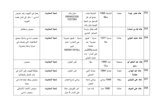 ‫يعمل في التهريب وهو محرض‬      ‫شعبة المخاب ات‬
                               ‫ر‬                     ‫منزل والده‬         ‫المشرفة جانب‬        ‫المشرفة 4971‬   ‫حليمة‬    ‫242. خالد خضر عودة‬
‫أساسي - سافر إلى لبنان بقصد‬                       ‫8232265590‬             ‫جامع أبو بكر‬          ‫خـ14‬
                                                    ‫4627327‬
          ‫التهريب‬                                                      ‫الصديق من الجهة‬
                                                                       ‫الغربية منزل والده‬
      ‫محرض ومتظاهر‬            ‫شعبة المخاب ات‬
                               ‫ر‬                                       ‫القدم مقابل مدرسة‬                           ‫342. خالد طه بن شحادة‬
                                                                       ‫ي‬‫المجاهر العامر‬

‫محرض اساسي وشارك بجميع‬        ‫شعبة المخابرت‬
                               ‫ا‬               ‫مس ابا - طريق حمورية-‬
                                                                ‫ر‬       ‫مس ابا - طريق‬
                                                                                 ‫ر‬          ‫مس ابا 1171‬
                                                                                                   ‫ر‬       ‫عائشة‬   ‫542. خالد عارف الخولي‬
 ‫المظاه ات التي حصلت في‬
               ‫ر‬                                 ‫حي النحاس- منزل‬         ‫حمورية- بعد‬            ‫خـ5‬
    ‫مس ابا وسقبا وحمورية.‬
                     ‫ر‬                                 ‫عربي‬                 ‫ملحمة‬
                                                ‫هـ/7191174471‬          ‫العدنانبـ/112/متر‬
                                                                       ‫على اليسار- بناء‬
                                                                        ‫عارف الخولي‬
          ‫محرض‬                ‫شعبة المخاب ات‬
                               ‫ر‬                    ‫نفس العنوان‬              ‫سقبا‬            ‫تولد 7971‬     ‫صبحية‬   ‫442. خالد عبد الحكيم أبو‬
                                                                                               ‫خـ21‬                      ‫سليم‬

 ‫يخطط للهجوم على االمن في‬     ‫شعبة المخاب ات‬
                               ‫ر‬                    ‫نفس العنوان‬          ‫مضايا الحي‬         ‫مضايا 5971‬     ‫حليمة‬    ‫142. خالد عبد الهادي‬
    ‫حال التدخل بالمظاه ة‬
    ‫ر‬                                                                       ‫الشمالي‬                                     ‫عكاشة‬

 ‫محرض ويعقد إجتماعات في‬       ‫شعبة المخاب ات‬
                               ‫ر‬                 ‫زبداني ع العجان‬
                                                        ‫شار‬              ‫زبداني شاحة‬        ‫7571 زبداني‬    ‫وطفة‬    ‫142. خالد علي التيناوي‬
            ‫منزله‬                                                           ‫العجان‬

  ‫محرض االتحاد االشت اكي‬
    ‫ر‬                         ‫شعبة المخاب ات‬
                               ‫ر‬                ‫آخر الكورنيش دخلة‬          ‫بلدة عدر‬
                                                                           ‫ا‬                ‫1971 عدر‬
                                                                                            ‫ا‬              ‫عائشة‬    ‫942. خالد علي العريف‬
       ‫محرض اساسي‬                                ‫علي اليسار 3 منزل‬
 