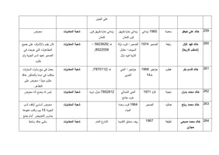 ‫علي اليمين‬


          ‫محرض‬                ‫شعبة المخاب ات‬
                               ‫ر‬               ‫زبداني حا ة طريق فرن‬
                                                        ‫ر‬             ‫زبداني حا ة طريق‬
                                                                           ‫ر‬             ‫4171 زبداني‬   ‫سعدية‬   ‫742. خالد علي خيطو‬
                                                      ‫كنعان‬              ‫فرن كنعان‬

‫كان يقوم باإلش اف على جميع‬
          ‫ر‬                   ‫شعبة المخاب ات‬
                               ‫ر‬                ‫هـ /7213294 -‬         ‫الضمير 5171 الضمير- قرب نزلة‬     ‫رئيفة‬    ‫خالد فهد غ ال‬
                                                                                                                 ‫ز‬               ‫112.‬
 ‫المظاه ات التي خرجت في‬
               ‫ر‬                                   ‫1442249/‬            ‫السيوف- مقابل‬                            ‫(الملقب قاروط)‬
‫الضمير تعهد لدى الجوية ولم‬                                             ‫كازية فريد ن ال‬
                                                                        ‫ز‬
           ‫يلتزم.‬

‫يعمل في بيع وش اء السيا ات‬
 ‫ر‬        ‫ر‬                   ‫شعبة المخاب ات‬
                               ‫ر‬                 ‫هـ /2111191/‬          ‫ج اجير- الحي‬
                                                                                ‫ر‬        ‫ج اجير 9171‬
                                                                                                 ‫ر‬     ‫فطوم‬     ‫خالد قاسم بكر‬    ‫112.‬
‫بمكتب في دوما والمذكور حاقد‬                                                ‫الغربي‬           ‫خـ51‬
  ‫ملتزم ديني ً- محرض على‬
            ‫ا‬
         ‫التظاهر.‬
  ‫ليس له وضع أنه محرض‬         ‫شعبة المخاب ات‬
                               ‫ر‬               ‫2172491 منزل ذويه‬        ‫الحي الشمالي‬      ‫قا ة 1171‬
                                                                                               ‫ر‬       ‫نجيبة‬   ‫212. خالد محمد بد ان‬
                                                                                                                ‫ر‬
                                                                         ‫عرب جامع‬

 ‫محرض أساسي أوقف لدى‬          ‫شعبة المخاب ات‬
                               ‫ر‬                                      ‫5171 قرب وحدة‬        ‫الضمير‬      ‫عمك ه‬
                                                                                                       ‫ر‬       ‫312. خالد محمد ربتح‬
‫الجوية 41 يوم وكتب تعهدها‬                                                  ‫المياه‬
 ‫يمارس التحريض أمام جمع‬
     ‫سلبي حاقد ونشط‬           ‫شعبة المخاب ات‬
                               ‫ر‬                   ‫ع العام‬
                                                         ‫الشار‬        ‫ريف دمشق الكسوة‬      ‫7691‬        ‫لطيفة‬   ‫512. خالد محمد صبحي‬
                                                                                                                   ‫ي‬‫حجاز‬
 