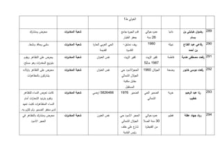 ‫الخولي ط1‬


       ‫محرض ومشارك‬              ‫شعبة المخاب ات‬
                                 ‫ر‬                                    ‫قدم الجو ة جامع‬
                                                                           ‫ر‬              ‫عم ه حوالي‬
                                                                                                ‫ر‬       ‫ناديا‬    ‫792. رضوان خبابتي بن‬
                                                                        ‫جعفر الطيار‬        ‫12 سنة‬                     ‫بسام‬

     ‫سلبي وحاقد ونشط.‬           ‫شعبة المخاب ات‬
                                 ‫ر‬               ‫الحي الغربي الحا ة‬
                                                 ‫ر‬                      ‫ريف دمشق-‬           ‫0891‬        ‫نبيلة‬    ‫172. رفاعي عبد الفتاح‬
                                                      ‫القديمة‬              ‫الكسوة‬                                   ‫بن أحمد‬

  ‫يحرض على التظاهر ويقوم‬        ‫شعبة المخاب ات‬
                                 ‫ر‬                  ‫نفس العنوان‬          ‫كفير الزيت‬       ‫كفير الزيت‬    ‫فاطمة‬   ‫172. رفعت مصطفى هندية‬
 ‫بتوزيع المخد ات وهو مسلح.‬
            ‫ر‬                                                                            ‫1971 خـ24‬

 ‫محرض على التظاهر وا الده‬
    ‫و‬                           ‫شعبة المخاب ات‬
                                 ‫ر‬                  ‫نفس العنوان‬       ‫الحج االسود حي‬
                                                                              ‫ر‬          ‫الج الن 1171‬
                                                                                                ‫و‬       ‫وضحة‬    ‫272. رفعت موسى خابور‬
     ‫يشاركون بالمظاه ات‬
      ‫ر‬                                                                ‫الج الن الشمالي‬
                                                                                 ‫و‬
                                                                        ‫مقابل مكتبة‬
                                                                          ‫المستقبل‬
 ‫كانت تعرض النساء للتظاهر‬       ‫شعبة المخاب ات‬
                                 ‫ر‬               ‫1151294 ارضي‬         ‫الضمير 1171‬        ‫الضمير الحي‬    ‫خربة‬      ‫رنا عبد الرحيم‬   ‫372.‬
  ‫وتقوم بترديد الشعا ات أمام‬
        ‫ر‬                                                                                   ‫الشمالي‬                  ‫خطيب‬
 ‫النساء المتظاه ات كتبت تعهد‬
            ‫ر‬
‫لدى مخفر الضمير ولم تلتزم به.‬
 ‫محرض ومشارك بالتظاهر في‬        ‫شعبة المخاب ات‬
                                 ‫ر‬                  ‫نفس العنون‬        ‫الحجر االسود حي‬     ‫عم ه حوالي‬
                                                                                                ‫ر‬       ‫فطيم‬     ‫رواد جهاد عقلة‬    ‫572.‬
        ‫الحجر االسود‬                                                   ‫الج الن الشمالي‬
                                                                                 ‫و‬       ‫13 سنة الصال‬
                                                                      ‫ع علي خلف‬
                                                                              ‫شار‬         ‫من القنيط ة‬
                                                                                          ‫ر‬
                                                                        ‫رئيس البلدية‬
 