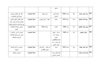 ‫السابق‬


  ‫حاقد على النظام ومحرض‬          ‫شعبة المخاب ات‬
                                  ‫ر‬                   ‫نفس العنوان‬          ‫مضايا الحي‬        ‫مضايا 1971‬   ‫نهلة‬   ‫472. رواد عباس محمود‬
    ‫ومشارك في المظاه ات‬
     ‫ر‬                                                                       ‫الشمالي‬

  ‫تحمل الفكر السلفي الوهابي,‬     ‫شعبة المخاب ات‬
                                  ‫ر‬               ‫عتيبة - الحي الجنوبي‬         ‫عتيبة‬         ‫عتيبة 1171‬   ‫نعمة‬    ‫172. روعة أحمد الشيخ‬
 ‫موقوفة سابقا لمدة شهر, تعمل‬
                ‫ً‬
‫في محل ألبسة نسائية في العتيبة‬
  ‫محرض ومشارك بتظاه ات‬
   ‫ر‬                             ‫شعبة المخاب ات‬
                                  ‫ر‬                   ‫اكية خـ332‬
                                                               ‫ز‬              ‫الكسوة‬         ‫عم ه 5971‬
                                                                                                  ‫ر‬       ‫آمنة‬   ‫172. روميو جمال الخطيب‬
            ‫الكسوة‬

  ‫محرض أساسي ويشارك و‬            ‫شعبة المخاب ات‬
                                  ‫ر‬                                       ‫مس ابا - طريق‬
                                                                                   ‫ر‬         ‫تولد 4171‬    ‫أسما‬     ‫رياض محجوب‬     ‫972.‬
 ‫يحض على جميع المظاه ات‬
  ‫ر‬                                                                        ‫حمورية- بعد‬
      ‫التي تقوم بالمنطقة.‬                                                     ‫ملحمة‬
                                                                         ‫العدنانبـ/112/متر‬
                                                                         ‫على اليسار- بناء‬
                                                                          ‫عارف الخولي‬
   ‫محرض من أتباع الحركة‬          ‫شعبة المخاب ات‬
                                  ‫ر‬               ‫بعد الفرن - دخلة على‬        ‫ميدعا‬          ‫ميدعا 1171‬   ‫ديبة‬    ‫772. اهر أحمد عرفات‬
                                                                                                                               ‫ز‬
           ‫الوهابية‬                                 ‫اليمين 112 متر‬

      ‫محرض ومتظاهر‬               ‫شعبة المخاب ات‬
                                  ‫ر‬                                      ‫القدم مقابل مدرسة‬                       ‫113. اهر طه بن شحادة‬
                                                                                                                               ‫ز‬
                                                                         ‫ي‬‫المجاهر العامر‬
 