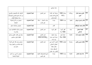 ‫ي‬‫عماد حجاز‬


‫المذكور قام بالتحريض و ج‬
 ‫الخرو‬                          ‫شعبة المخاب ات‬
                                 ‫ر‬                    ‫نفس العنوان‬         ‫غايا آخر البلدة‬‫سر‬    ‫غايا 4971‬‫سر‬    ‫روهالت‬    ‫513. طارق محمد كمال‬
‫من أمام جامع الجنوبي (الرحمة)‬                                             ‫ع العام بجانب‬
                                                                                      ‫الشار‬       ‫خـ151‬                      ‫الدين‬
     ‫ونادا بإسقاط النظام.‬                                                    ‫كازية هواش‬
   ‫محرض من أتباع الحركة‬         ‫شعبة المخاب ات‬
                                 ‫ر‬               ‫جانب المختار - دخلة‬            ‫ميدعا‬          ‫ميدعا 5971‬      ‫فتحية‬   ‫413. طاهر ياسين درويش‬
           ‫الوهابية‬                                   ‫على اليسار‬

    ‫محرض ومشارك مسلح‬            ‫شعبة المخاب ات‬
                                 ‫ر‬                                              ‫القدم‬                                  ‫113. طالل محمد نذي العظم‬
                                                                                                                           ‫ر‬

‫حرض وشارك بالتظاه ات وهو‬
     ‫ر‬                          ‫شعبة المخاب ات‬
                                 ‫ر‬                    ‫نفس العنوان‬            ‫كفير الزيت‬         ‫كفير الزيت‬     ‫نجاة‬       ‫طلحة شعالن‬     ‫113.‬
          ‫حاقد جداً.‬                                                                            ‫1971 خـ1‬                    ‫الداالتي‬

‫ي ومسلح‬‫يعمل في مكتب عقار‬        ‫ات‬
                                 ‫شعبة المخابر‬         ‫نفس العنوان‬           ‫ريف دمشق-‬           ‫عسال الورد‬    ‫فاطمة‬    ‫913. طلحت محمود شداد‬
    ‫خلفيته إخوان مسلمين.‬                          ‫ج/1111514471‬             ‫عسال الورد حا ة‬
                                                                           ‫ر‬                   ‫5971 خـ11‬
                                                                              ‫بيت شداد‬
 ‫محرض وهو حاقد على الدولة‬       ‫شعبة المخاب ات‬
                                 ‫ر‬                    ‫نفس العنوان‬         ‫الحجر االسود حي‬      ‫الج الن 3171‬
                                                                                                      ‫و‬       ‫وضحة‬     ‫713. طلعت موسى خابور‬
 ‫كونه متقاعد من الجيش برتبة‬                                                ‫الج الن الشمالي‬
                                                                                     ‫و‬
          ‫مالزم اول‬                                                          ‫مقابل مكتبة‬
                                                                            ‫المستقبل عيادة‬
                                                                          ‫الدكتور زياد عثمان‬
  ‫محرض أساسي, من أتباع‬          ‫شعبة المخاب ات‬
                                 ‫ر‬               ‫ع الجامع قبل المقب ة‬
                                                 ‫ر‬                  ‫شار‬         ‫ميدعا‬          ‫ميدعا 4171‬     ‫فاطمة‬      ‫طه محمد كنعان‬   ‫113.‬
       ‫الحركة الوهابية‬                                ‫على اليمين‬
 