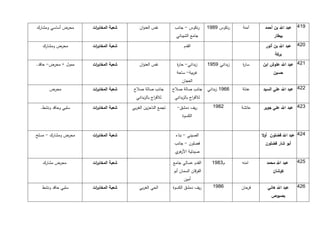‫محرض أساسي ومشارك‬    ‫شعبة المخاب ات‬
                      ‫ر‬                   ‫نفس العنوان‬         ‫رنكوس - جانب‬        ‫رنكوس 7971‬    ‫آمنة‬     ‫715. عبد اهلل بن أحمد‬
                                                               ‫جامع الشيباني‬                                  ‫بيطار‬

   ‫محرض ومشارك‬       ‫شعبة المخاب ات‬
                      ‫ر‬                                             ‫القدم‬                                ‫125. عبد اهلل بن أنور‬
                                                                                                               ‫بركة‬

‫ممول + محرض- حاقد.‬   ‫شعبة المخاب ات‬
                      ‫ر‬                   ‫نفس العنوان‬          ‫زبداني- حا ة‬
                                                               ‫ر‬                  ‫زبداني 7471‬   ‫سا ة‬
                                                                                                ‫ر‬       ‫125. عبد اهلل علوش ابن‬
                                                               ‫غربية- ساحة‬                                    ‫حسين‬
                                                                  ‫العجان‬
      ‫محرض‬           ‫شعبة المخاب ات‬
                      ‫ر‬                ‫جانب صالة صالح‬        ‫جانب صالة صالح‬       ‫1171 زبداني‬   ‫عدلة‬    ‫225. عبد اهلل علي السيد‬
                                        ‫لالف اج بالزبداني‬
                                                   ‫ر‬          ‫لالف اج بالزبداني‬
                                                                         ‫ر‬

  ‫سلبي وحاقد ونشط.‬   ‫شعبة المخاب ات‬
                      ‫ر‬               ‫تجمع الناحزين الغربي‬     ‫ريف دمشق-‬            ‫2891‬        ‫عائشة‬   ‫325. عبد اهلل علي جوير‬
                                                                   ‫الكسوة‬


‫محرض ومشارك - مسلح‬   ‫شعبة المخاب ات‬
                      ‫ر‬                                       ‫الصيني - بناء‬                             ‫525. عبد اهلل فضلون أوال‬
                                                              ‫فضلون - جانب‬                                ‫أبو شار فضلون‬
                                                              ‫صيدلية األز ي‬
                                                               ‫هر‬

   ‫محرض مشارك‬        ‫شعبة المخاب ات‬
                      ‫ر‬                                      ‫القدم عسالي جامع‬       ‫م3971‬       ‫امنه‬      ‫عبد اهلل محمد‬    ‫425.‬
                                                             ‫الفرقان السمان أبو‬                               ‫كوشان‬
                                                                    ‫أمين‬
   ‫سلبي حاقد ونشط‬    ‫شعبة المخاب ات‬
                      ‫ر‬                   ‫الحي الغربي‬        ‫ريف دمشق الكسوة‬        ‫6891‬        ‫فرحان‬      ‫عبد اهلل هاني‬   ‫125.‬
                                                                                                             ‫بصبوص‬
 