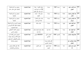 ‫محرض من أتباع الحركة‬         ‫شعبة المخاب ات‬
                                 ‫ر‬                ‫مقابل الكازية - دخلة‬        ‫ميدعا‬          ‫ميدعا 1171‬    ‫فوزية‬    ‫535. عبد الناصر عبدو‬
  ‫الوهابية, بعثي عضو عامل‬                        ‫111 متر على اليسار‬                                                      ‫الخولي‬
                                                 ‫- أول منزل على اليمين‬
   ‫محرض من أتباع الحركة‬         ‫شعبة المخاب ات‬
                                 ‫ر‬                 ‫منزل والده - جانب‬          ‫ميدعا‬          ‫ميدعا 5971‬    ‫عائشة‬   ‫435. عبد الهادي محمود‬
           ‫الوهابية‬                                      ‫المقب ة‬
                                                         ‫ر‬                                                               ‫كنعان‬

   ‫محرض من أتباع الحركة‬         ‫شعبة المخاب ات‬
                                 ‫ر‬                ‫جانب منزل المختار-‬          ‫ميدعا‬          ‫ميدعا 4971‬    ‫فتحية‬    ‫135. عبد الهادي ياسين‬
           ‫الوهابية‬                                 ‫دخلة على اليسار‬                                                     ‫درويش‬

‫محرض أساسي من أتباع الحركة‬      ‫شعبة المخاب ات‬
                                 ‫ر‬                    ‫جانب سابقه‬              ‫ميدعا‬          ‫ميدعا 3171‬    ‫فوزية‬    ‫135. عبد الواحد عبدو‬
 ‫الوهابية, أوقف ثالثة أشهر في‬                                                                                            ‫الخولي‬
       ‫شعبة المخاب ات‬
        ‫ر‬
  ‫محرض االتحاد االشت اكي‬
    ‫ر‬                           ‫شعبة المخاب ات‬
                                 ‫ر‬               ‫خلف معمل الرخام مدخل‬        ‫بلدة عدر‬
                                                                             ‫ا‬                ‫عدر3171‬
                                                                                                  ‫ا‬        ‫حسنة‬      ‫935. عبد الوهاب عبد‬
       ‫محرض اساسي‬                                      ‫بلدة عدر‬
                                                       ‫ا‬                                                                 ‫الوهاب‬

  ‫محرض أساسي أوقف لدى‬           ‫شعبة المخاب ات‬
                                 ‫ر‬                 ‫5241294 ارضي‬            ‫الضمير الحي‬       ‫الضمير 5971‬   ‫خولة‬    ‫735. عبدالرؤوف سليمان‬
 ‫الجوية 41 يوم وكتب تعهدها‬                                                   ‫الشمالي‬
 ‫يمارس التحريض أمام جمع‬
       ‫محرض ومشارك‬              ‫شعبة المخاب ات‬
                                 ‫ر‬                                       ‫القدم مقابل مدرسة‬                         ‫155. عبداهلل سليط بن عبد‬
                                                                         ‫ي‬‫المجاهر العامر‬                                ‫المطلب‬

   ‫حاقد على النظام محرض‬         ‫شعبة المخاب ات‬
                                 ‫ر‬                    ‫نفس العنوان‬          ‫مضايا طريق‬        ‫مضايا 1971‬    ‫امنة‬     ‫155. عبدو حسن شيخو‬
    ‫ومشارك في المظاه ات‬
     ‫ر‬                                                                        ‫الحرف‬                                       ‫اغا‬
 