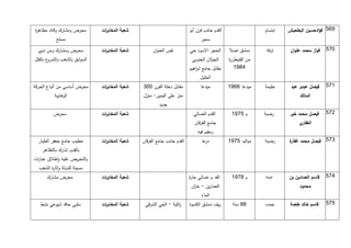 ‫محرض ومشارك وقائد مظاه ة‬
 ‫ر‬                            ‫شعبة المخاب ات‬
                               ‫ر‬                                         ‫القدم جانب فرن أبو‬                  ‫ابتسام‬   ‫714. فؤادحسين البطحيش‬
            ‫مسلح‬                                                               ‫سمير‬

  ‫محرض ومشارك ومن ذوي‬         ‫شعبة المخاب ات‬
                               ‫ر‬                    ‫نفس العنوان‬          ‫الحجر االسود حي‬      ‫دمشق اصال‬      ‫ترفة‬      ‫114. فواز محمد علوان‬
‫السوابق بالشغب و ع بالقتل‬
        ‫الشرو‬                                                             ‫الج الن الجنوبي‬
                                                                                    ‫و‬         ‫من القنيطر ة‬
                                                                                              ‫ر‬
                                                                         ‫مقابل جامع اب اهيم‬
                                                                            ‫ر‬                    ‫5971‬
                                                                               ‫الخليل‬
‫محرض أساسي من أتباع الحركة‬    ‫شعبة المخاب ات‬
                               ‫ر‬               ‫مقابل دخلة الفرن 113‬            ‫ميدعا‬          ‫ميدعا 1171‬     ‫حليمة‬     ‫114. فيصل عبدو عبد‬
           ‫الوهابية‬                            ‫متر على اليمين- منزل‬                                                        ‫المالك‬
                                                        ‫جديد‬
          ‫محرض‬                ‫شعبة المخاب ات‬
                               ‫ر‬                                           ‫القدم العسالي‬       ‫م 4171‬        ‫رضية‬     ‫فيصل محمد خير‬     ‫214.‬
                                                                            ‫جامع الفرقان‬                                   ‫ي‬‫الغفار‬
                                                                             ‫ومقيم فيه‬
  ‫خطيب جامع جعفر الطيار‬       ‫شعبة المخاب ات‬
                               ‫ر‬               ‫القدم جانب جامع الفرقان‬         ‫عا‬‫در‬           ‫مواليد 4171‬    ‫رضية‬     ‫314. فيصل محمد غفار‬
                                                                                                                      ‫ة‬
    ‫بالقدم, شارك بالتظاهر‬
‫والتحريض عليه واطالق عبا ات‬
 ‫ر‬
  ‫مسيئة للدولة واثا ة الشغب‬
        ‫ر‬
      ‫محرض مشارك‬              ‫شعبة المخاب ات‬
                               ‫ر‬                                         ‫القد م عسالي حا ة‬
                                                                         ‫ر‬                     ‫م 9171‬        ‫امنه‬     ‫514. قاسم العمادين بن‬
                                                                          ‫العمارين - خ ان‬
                                                                           ‫ز‬                                               ‫محمود‬
                                                                               ‫الماء‬
   ‫سلبي حاقد شيوعي نشط‬        ‫شعبة المخاب ات‬
                               ‫ر‬                ‫اكية - الحي الشرقي‬
                                                                 ‫ز‬       ‫ريف دمشق الكسوة‬        ‫11 سنة‬       ‫حمده‬      ‫قاسم خالد طعمة‬   ‫414.‬
 