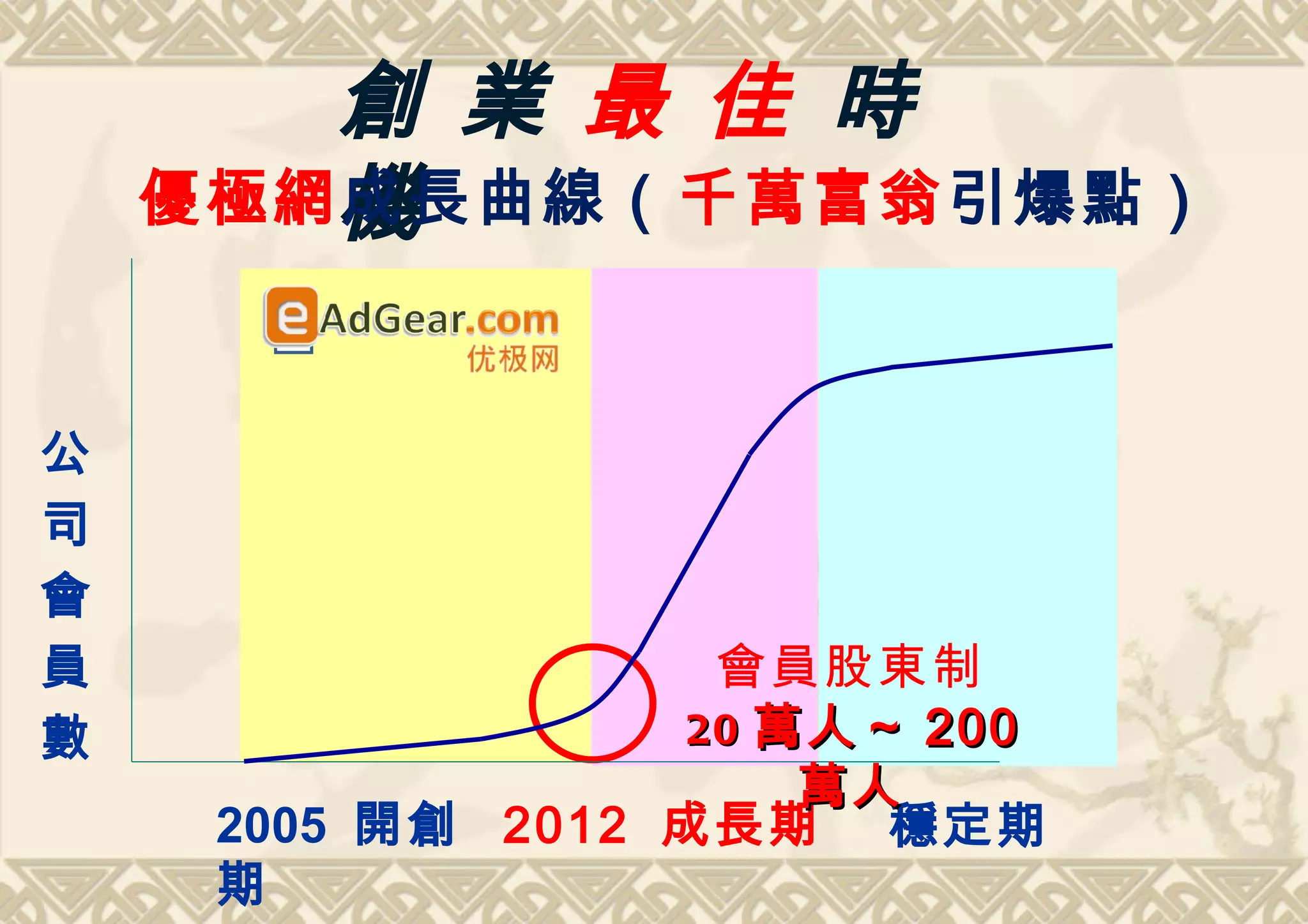 創 業 最 佳 時
       機
    優極網成長曲線（千萬富翁引爆點）



公
司
會
員                  會員股東制
數                 20 萬 人～ 200
                      萬人
     2005 開創 2012 成長期 穩定期
     期
 