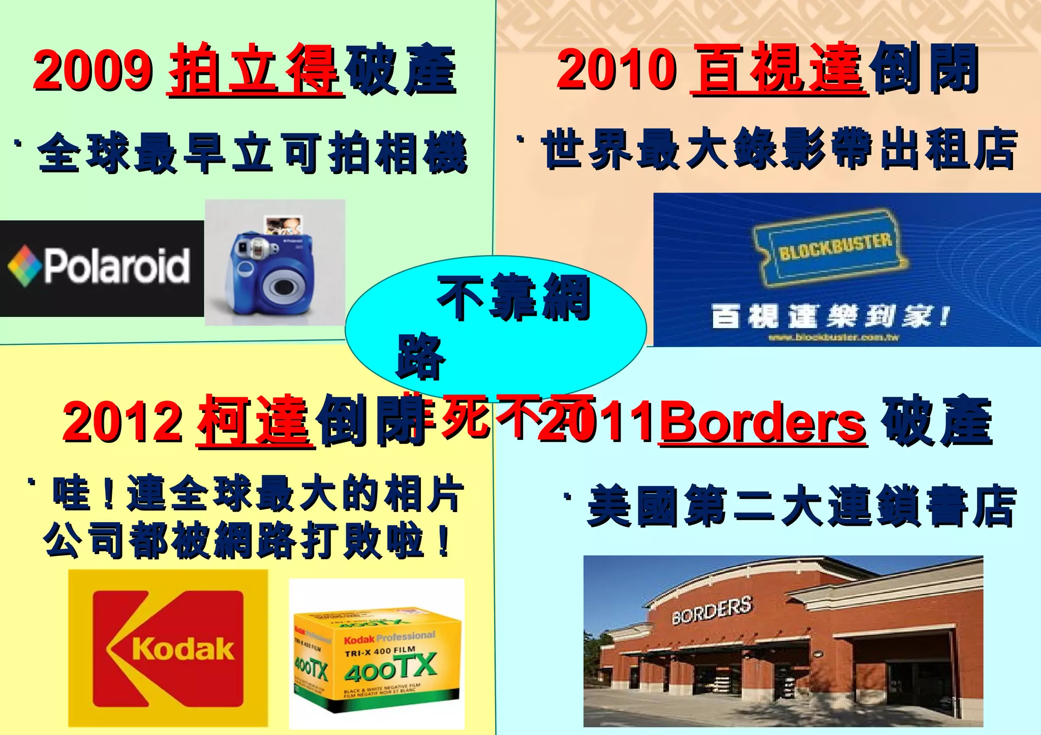 2009 拍立得 破產       2010 百視達 倒閉
˙ 全球最早立可拍相機      ˙ 世界最大錄影帶出租店


　           不靠網
          路
          非死不可 Borders 破產
 2012 柯達 倒閉   2011
˙ 哇 ! 連全球最大的相片    ˙ 美國第二大連鎖書店
 公司都被網路打敗啦 !
 