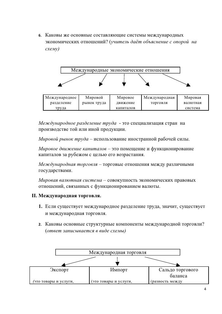 обществознание 11 класс боголюбова учебник читать онлайн