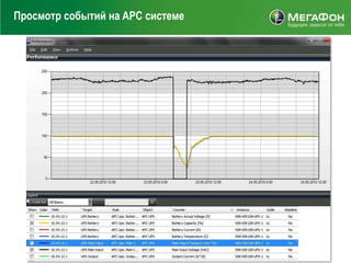 Просмотр событий на APC системе
 