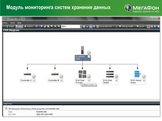 Модуль мониторинга систем хранения данных
 