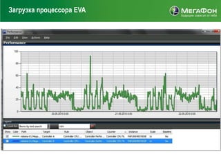 Загрузка процессора EVA
 