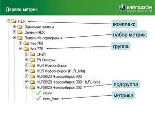 Дерево метрик

                комплекс

                набор метрик

                группа




                подгруппа

                метрика
 