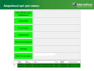 Аварийный щит для смены
 