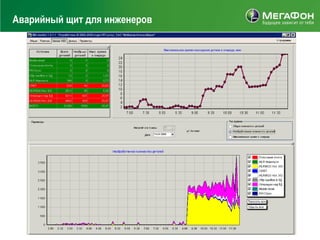 Аварийный щит для инженеров
 