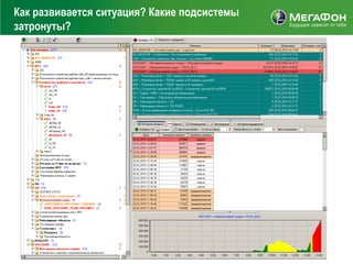 Как развивается ситуация? Какие подсистемы
затронуты?
 