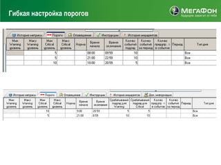 Гибкая настройка порогов
 