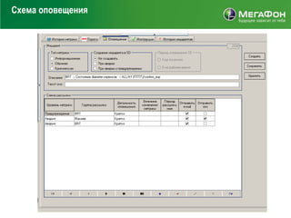 Схема оповещения
 