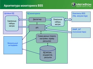 Архитектура мониторинга BSS

Целевые БД      БД мониторинга                              Комплексы BSS
                                                            (http, загрузки logs)
                      Диспетчер                 Локальные
   Удаленные                                     наборы
    наборы                                        метрик
     метрик
                         API
                                                            SNMP_INT
                                                            (получение traps)

                           Схема данных (пороги,
                             настройки, сервер
                                 рассылок)
   Визуальный
    интерфейс



                                  БД метрик,
                                  инцидентов,
                                   рассылок
 