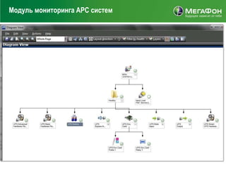 Модуль мониторинга APC систем
 