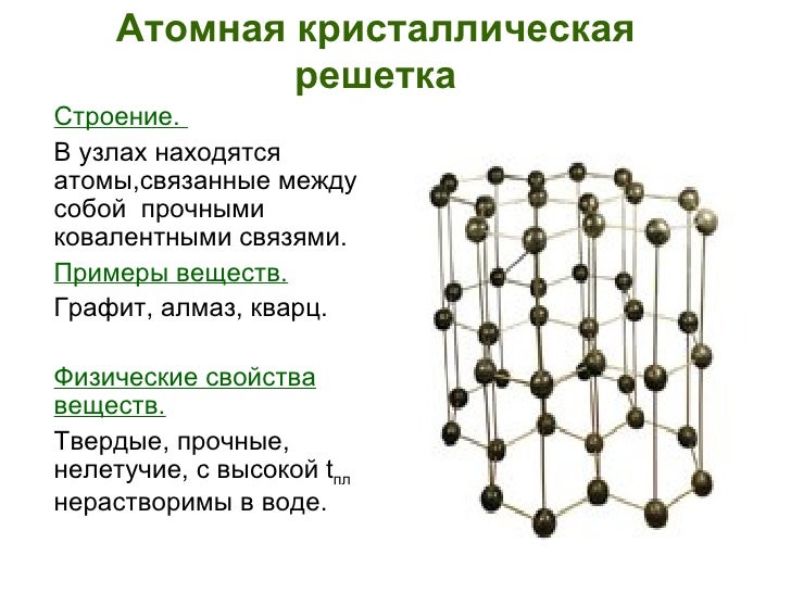 типы крист. строение крист митохондрий. строение атомной кристаллической решетки. строение митохондрии эукариотической клетки. типы крист.