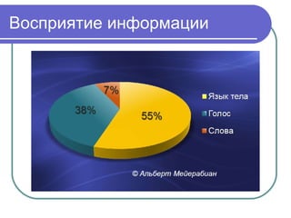 Восприятие информации
 