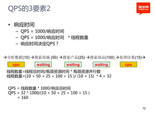QPS的3要素2

 • 响应时间
     – QPS = 1000/响应时间
     – QPS = 1000/响应时间 * 线程数量
     – 响应时间决定QPS？


分析数据(10) 搜索商城 (50) 搜索产品(25) 搜索商品(100) 处理结果(15)
   cpu         waiting        waiting         waiting   cpu
 线程数量=线程总时间/瓶颈资源时间 * 瓶颈资源幵行数
 线程数量=(10 + 50 + 25 + 100 + 15 )/ (10 + 15) * 4 = 32


 QPS = 线程数量 * 1000/响应总时间
 QPS = 32 * 1000/(10 + 50 + 25 + 100 + 15 )
     = 160

                                                              12
 
