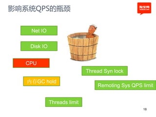 影响系统QPS的瓶颈


    Net IO


    Disk IO


  CPU
                              Thread Syn lock

   内存GC hold
                                  Remoting Sys QPS limit


              Threads limit
                                                    18
 
