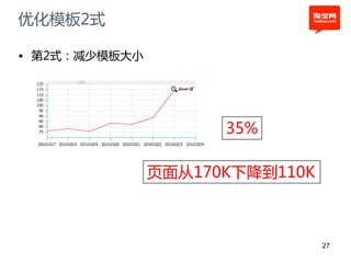 优化模板2式

• 第2式：减少模板大小




                     35%

               页面从170K下降到110K



                                27
 
