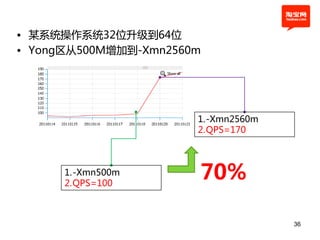 • 某系统操作系统32位升级到64位
• Yong区从500M增加到-Xmn2560m




                       1.-Xmn2560m
                       2.QPS=170



      1.-Xmn500m
      2.QPS=100
                       70%

                                     36
 