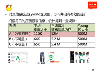 • 对其他系统进行yong区调整，QPS幵没有有效的提升

 根据每日的压测报表信息，统计得到一些规律：
 系统      平均   平均每次    Young
         页面大小 请求消耗内存  区大小
 A（效果明显） 110K 12M     500M
 B（丌明显）   66K   5.2 M   500M
 C（丌明显）   65K   5.4 M   500M



   A            B        C
                               37
 