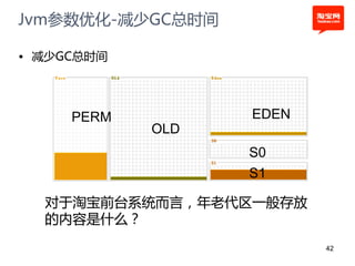Jvm参数优化-减少GC总时间

• 减少GC总时间




     PERM         EDEN
            OLD
                  S0
                  S1

  对于淘宝前台系统而言，年老代区一般存放
  的内容是什么？
                         42
 