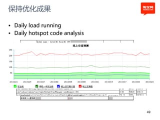 保持优化成果

• Daily load running
• Daily hotspot code analysis




                                49
 
