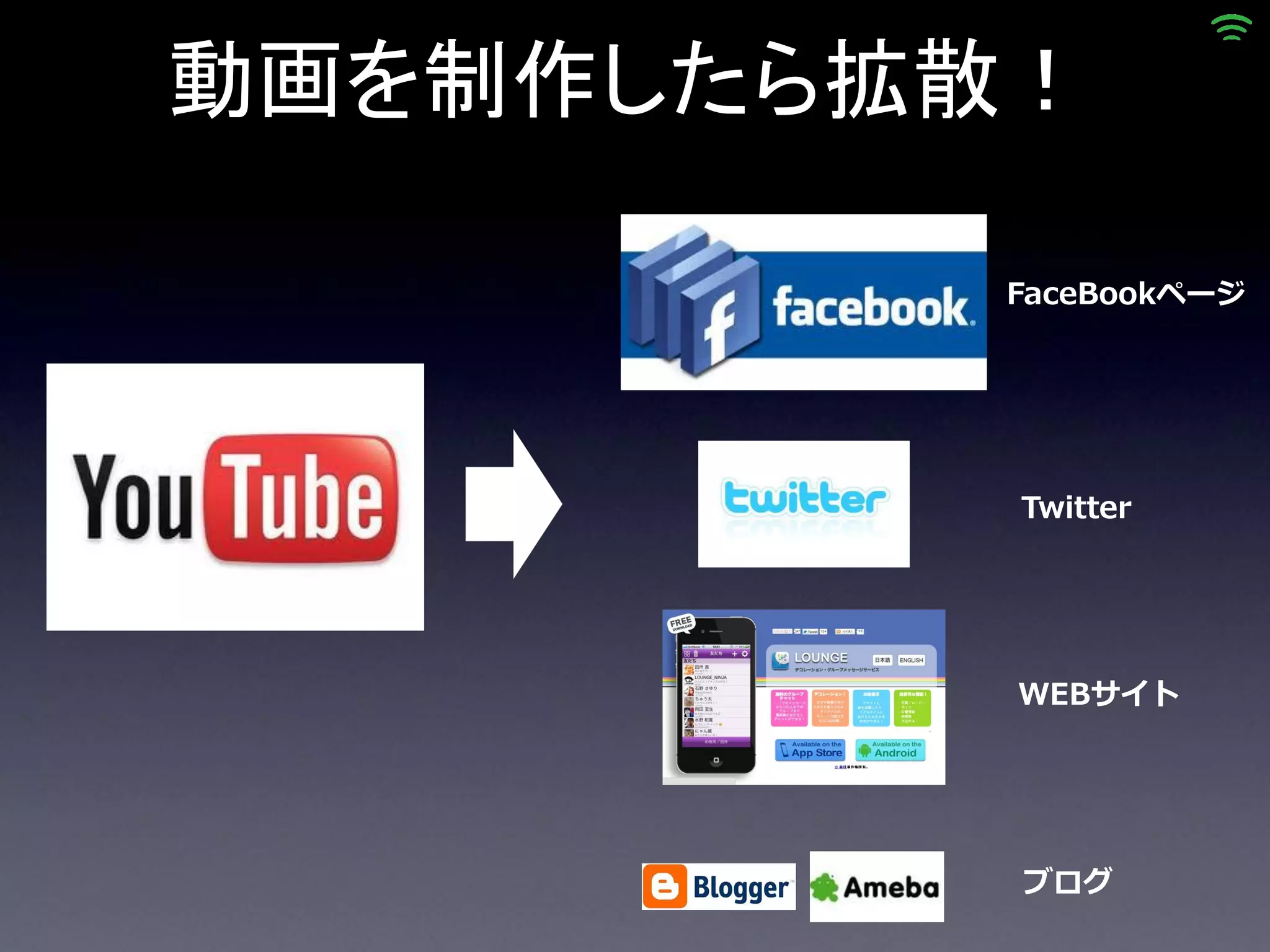動画を制作したら拡散！

         FaceBookページ




          Twitter




          WEBサイト




          ブログ
 