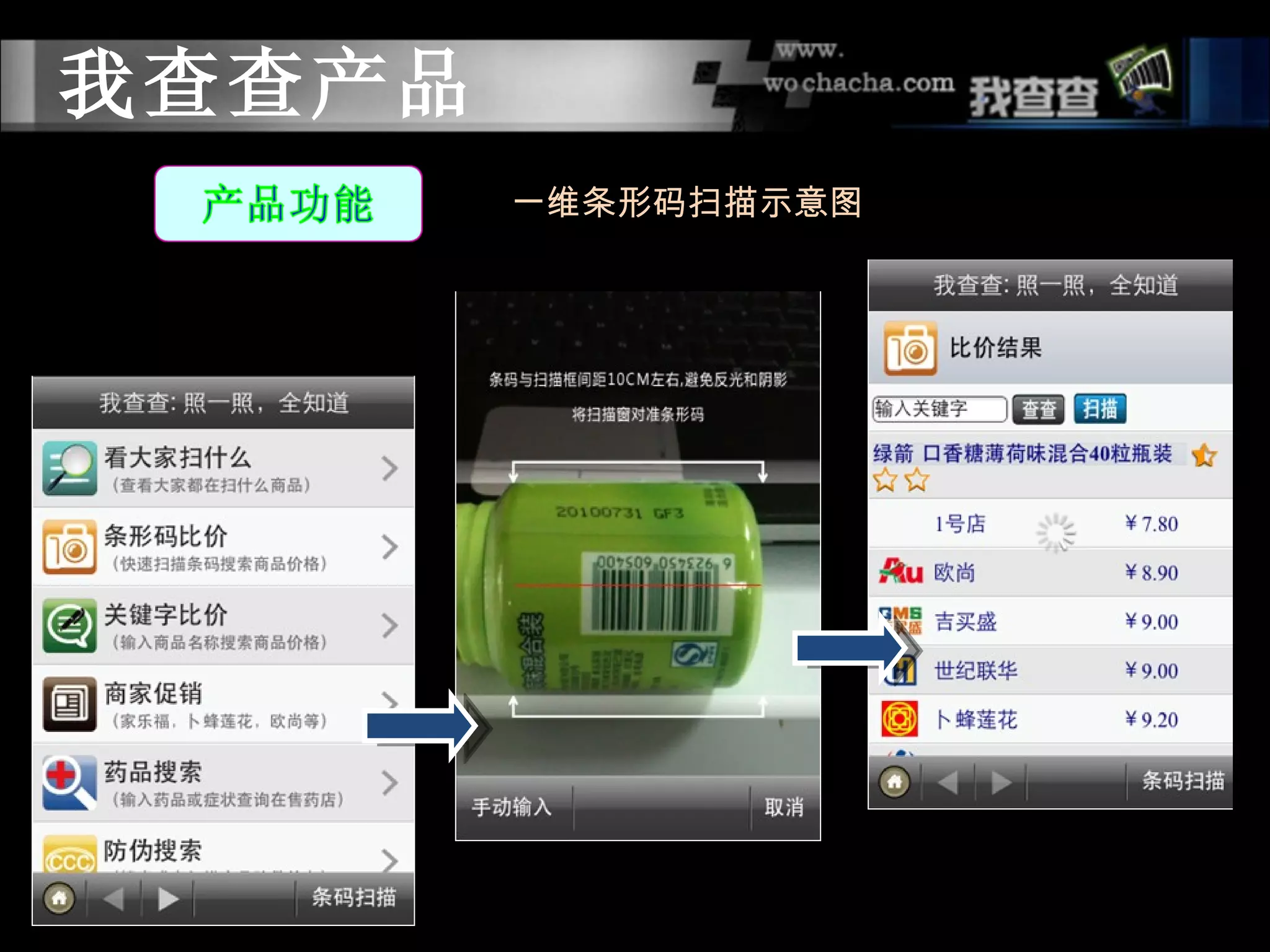 我查查产品
        一维条形码扫描示意图
 