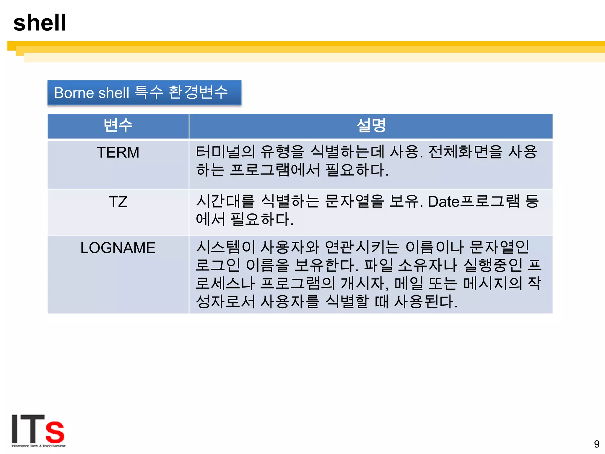 shell and process | PPT