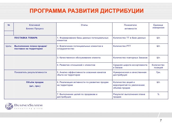 план развития территории продаж образец