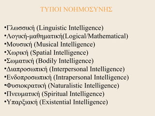 ΤΥΠΟΙ ΝΟΗΜΟΣΥΝΗΣ

•Γλωσσική (Linguistic Intelligence)
•Λογική-μαθηματική(Logical/Mathematical)
•Μουσική (Musical Intelligence)
•Χωρική (Spatial Intelligence)
•Σωματική (Bodily Intelligence)
•Διαπροσωπική (Interpersonal Intelligence)
•Ενδοπροσωπική (Intrapersonal Intelligence)
•Φυσιοκρατική (Naturalistic Intelligence)
•Πνευματική (Spiritual Intelligence)
•Υπαρξιακή (Existential Intelligence)
 